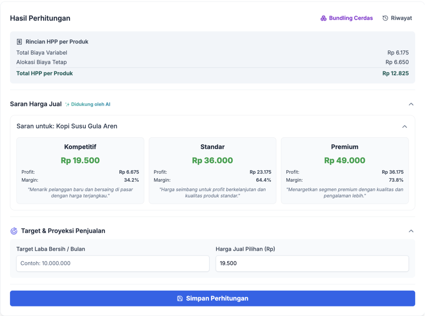 Rekomendasi Harga Jual AI