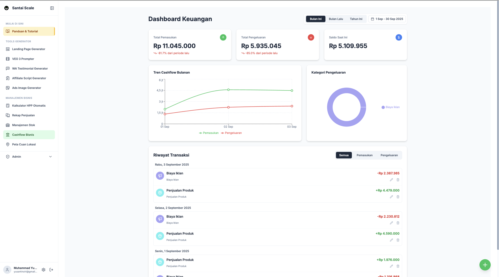 Pencatatan Cashflow Bisnis
